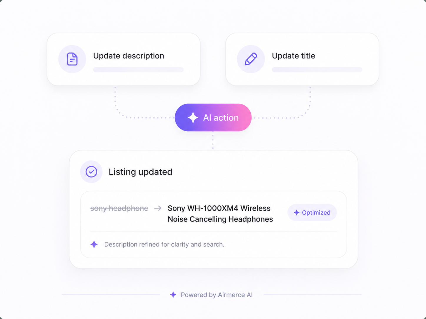 Airmerce AI title enhancer rewriting a Temu product title into an eBay-ready title